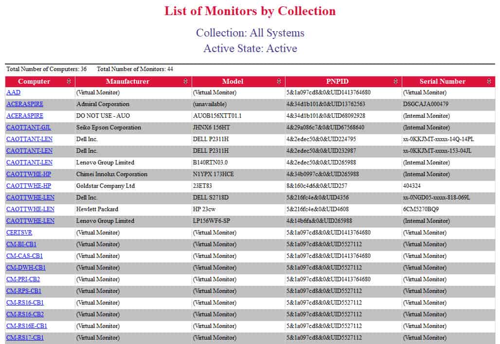 List of Monitors by Collection - Endpoint Insights Knowledge